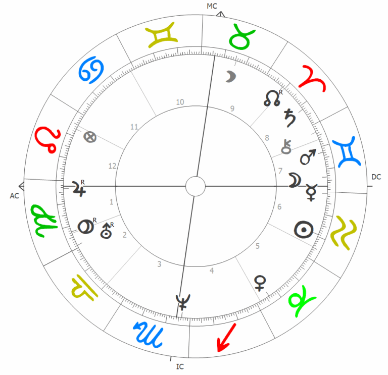 astrologie online beratung