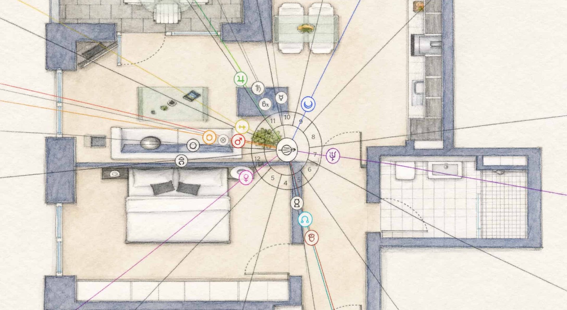 astrologische wohnraumberatung